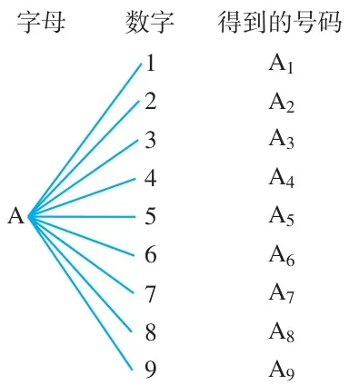 图6.1-1
