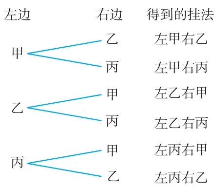 图 6.1-2