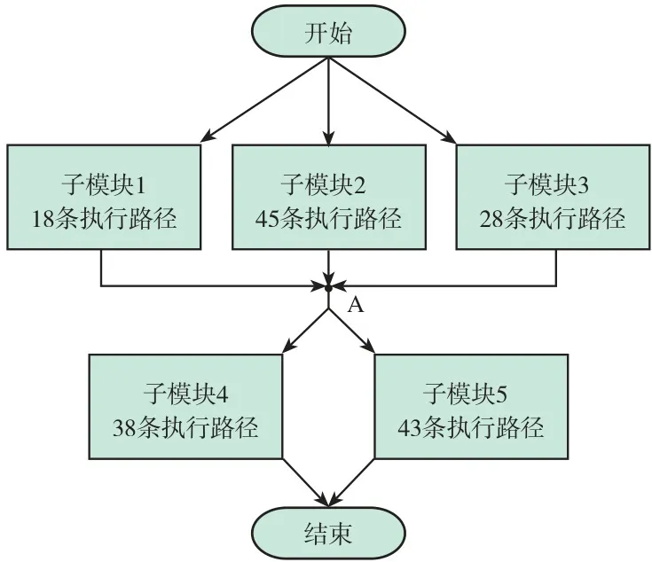 图6.1-4