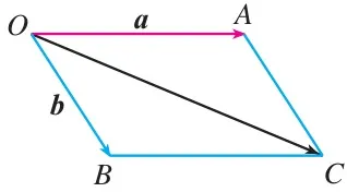 (2)图 6.2-6