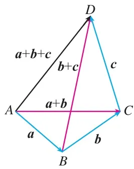 (2)图 6.2-7