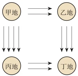 (第2题)