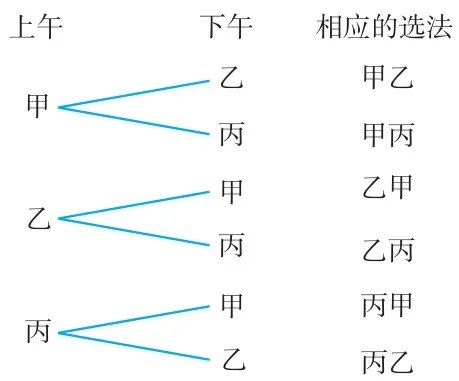 图6.2-1