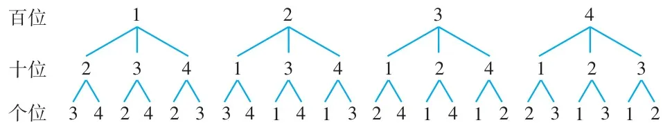 图6.2-2