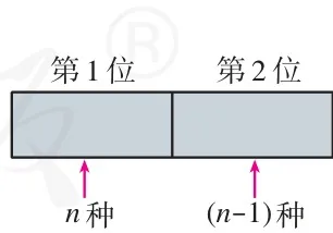 图6.2-3