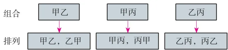 图6.2-7