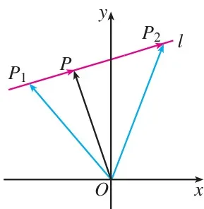 (1)
