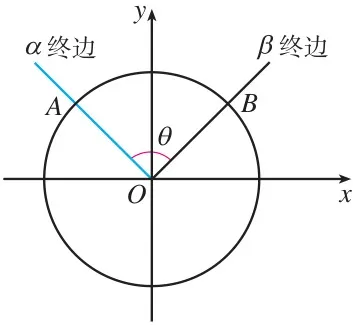 (1)