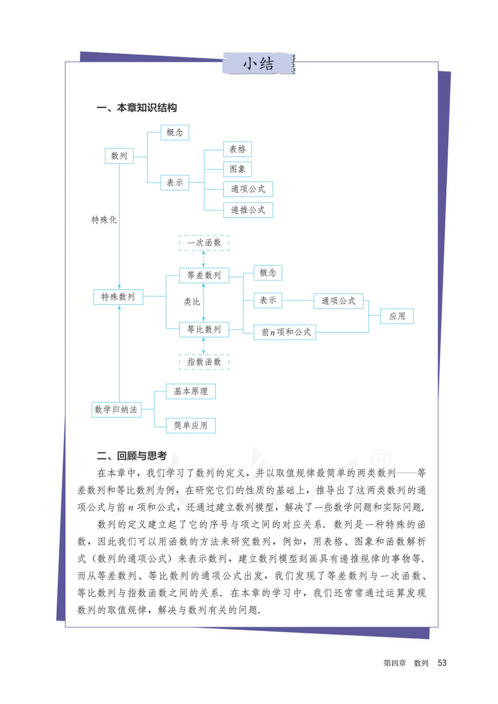 原书 page-0058
