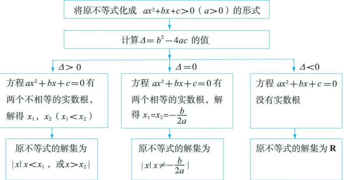 图2.3-5