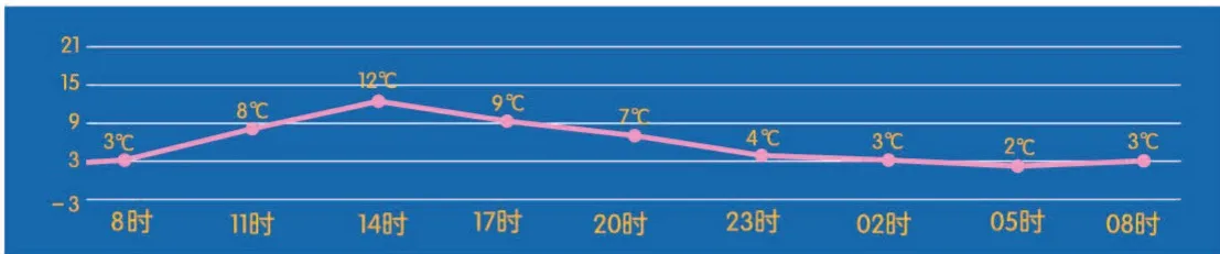 (第2题)