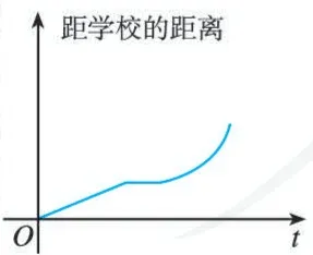 (A)