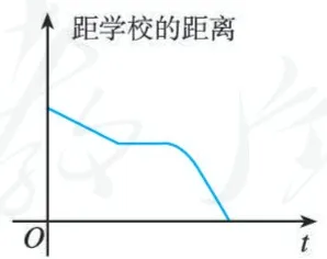 (C)