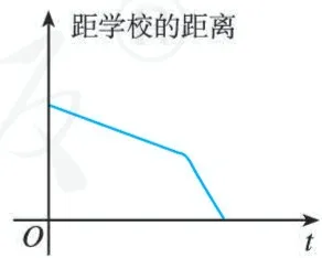 (D)