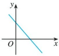(1)