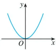 (3)