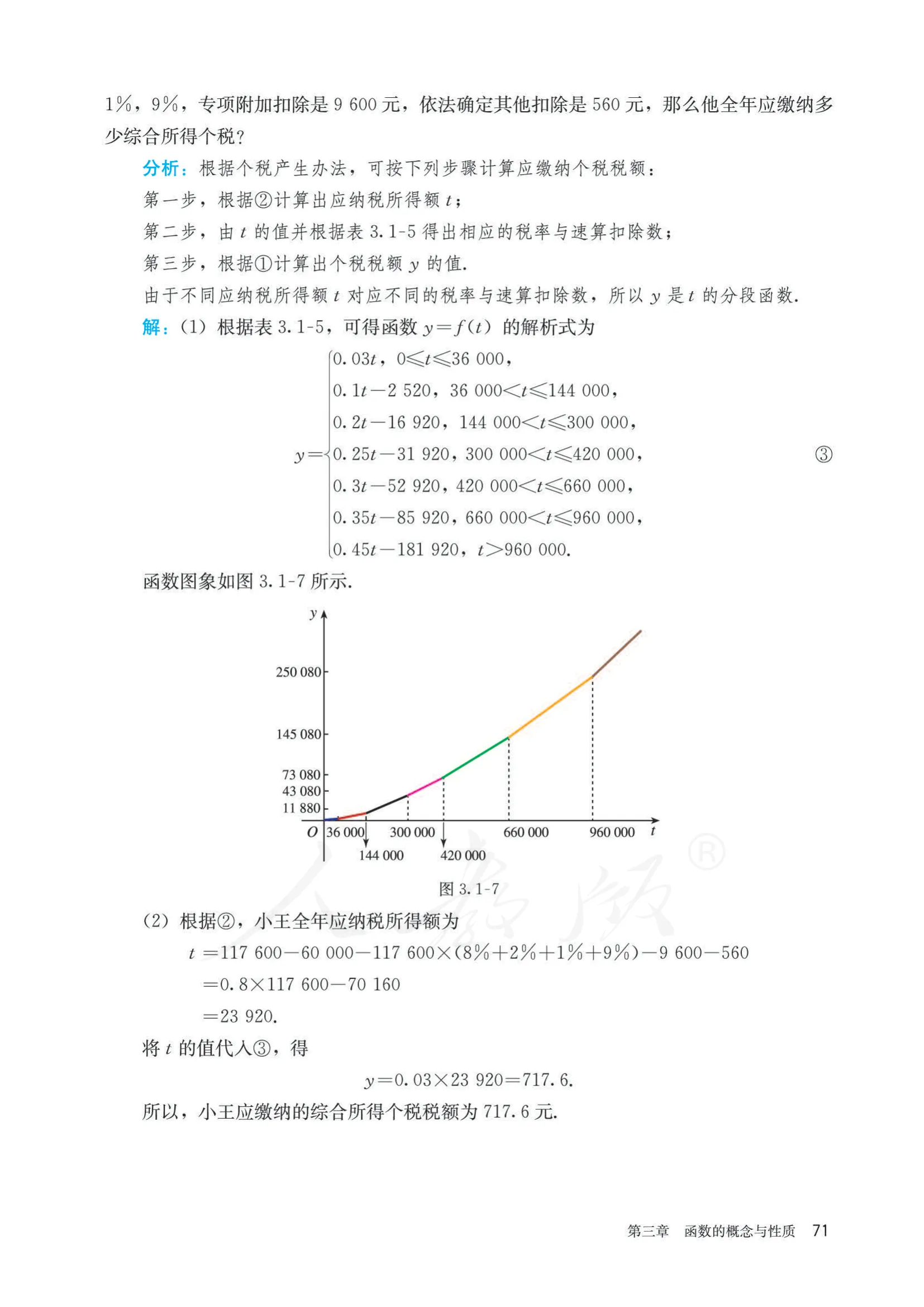 原书 page-0078