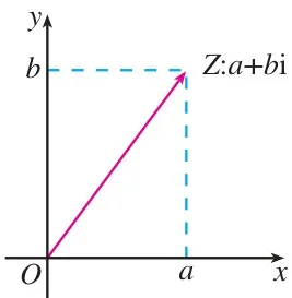 图 7.1-3
