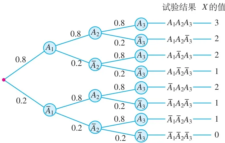 图 7.4-1