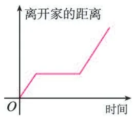 (A)