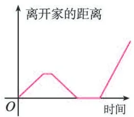 (D)