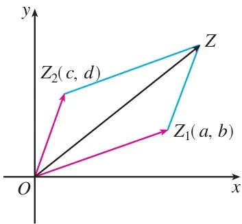 图 7.2-1