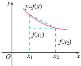 (2)图3.2-3