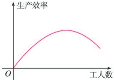 (第1题)