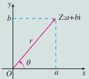 图7.3-1