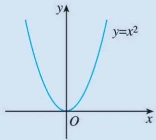 (2)