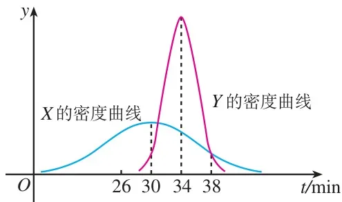 图7.5-7