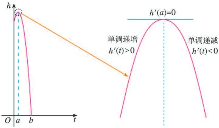 图5.3-9图5.3-10
