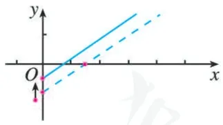 (2)