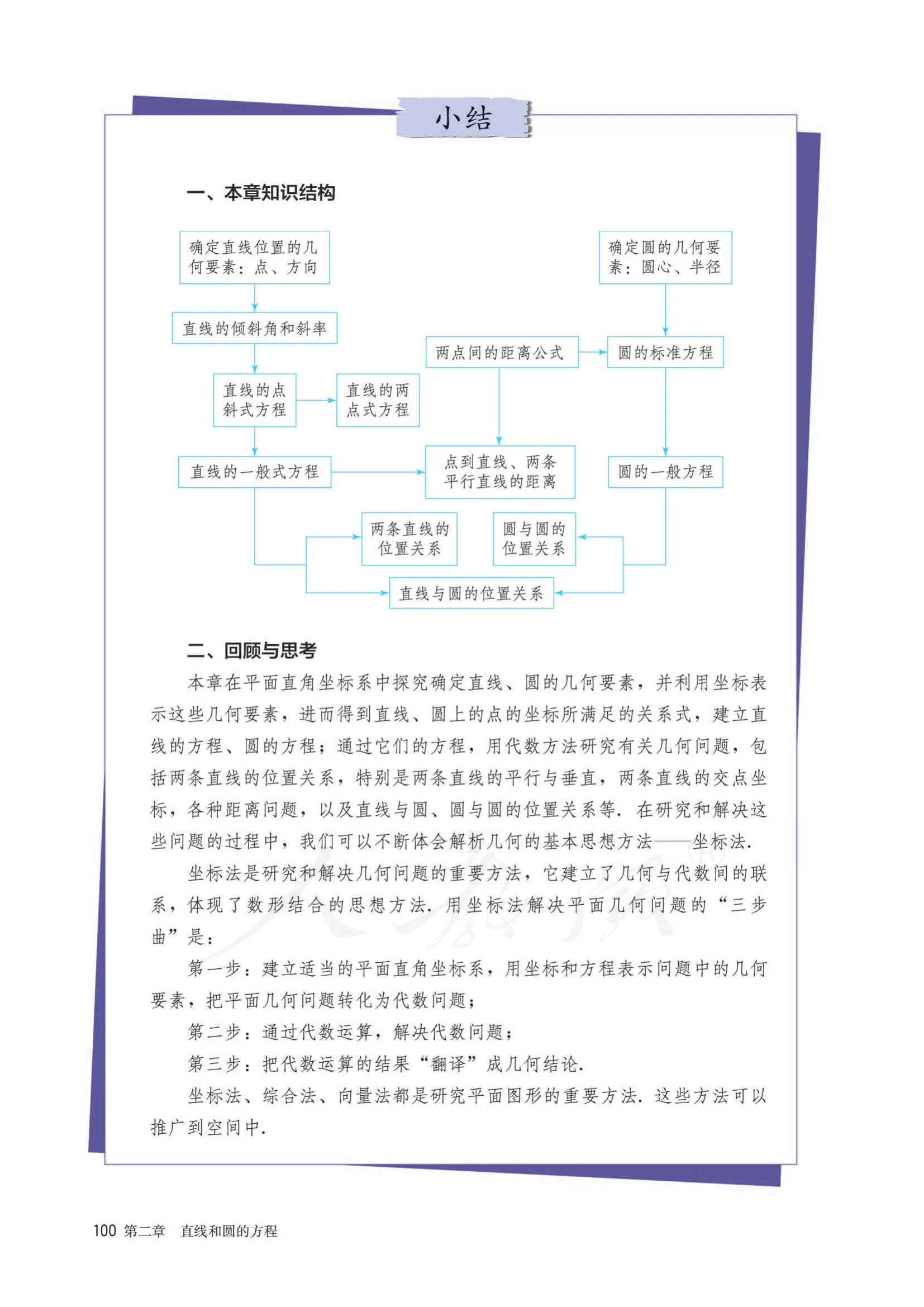 原书 page-0105