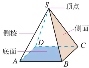 图8.1-7