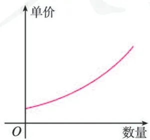 (1)