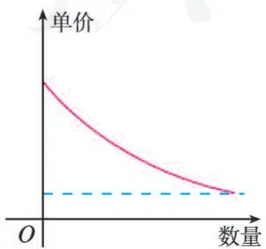 (2)(第11题)