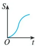 (D)