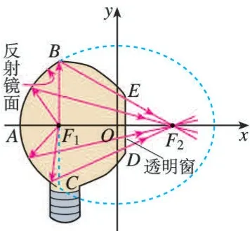 图3.1-11