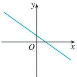 (A)