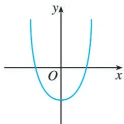 (B)