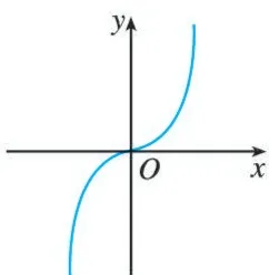 (D)