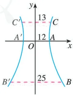 (2)图3.2-10