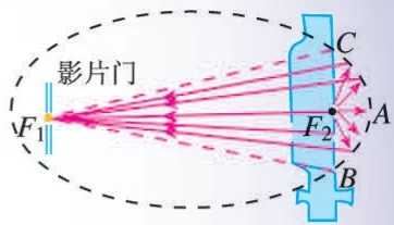 图7