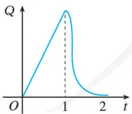 (A)