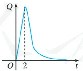 (B)