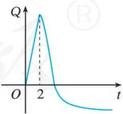 (D)