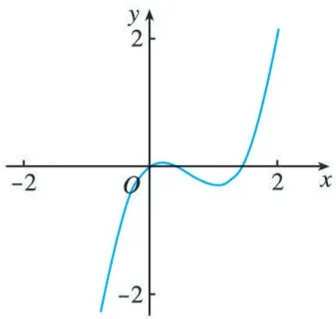 (3)