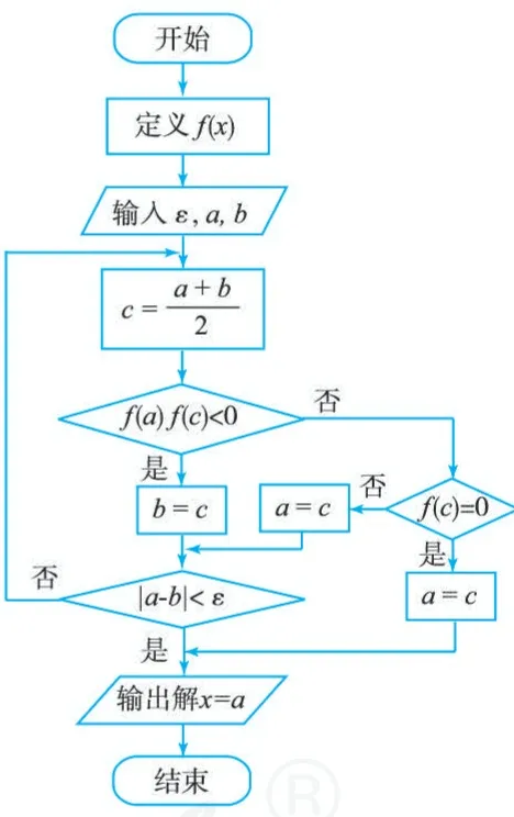 图4.5-5