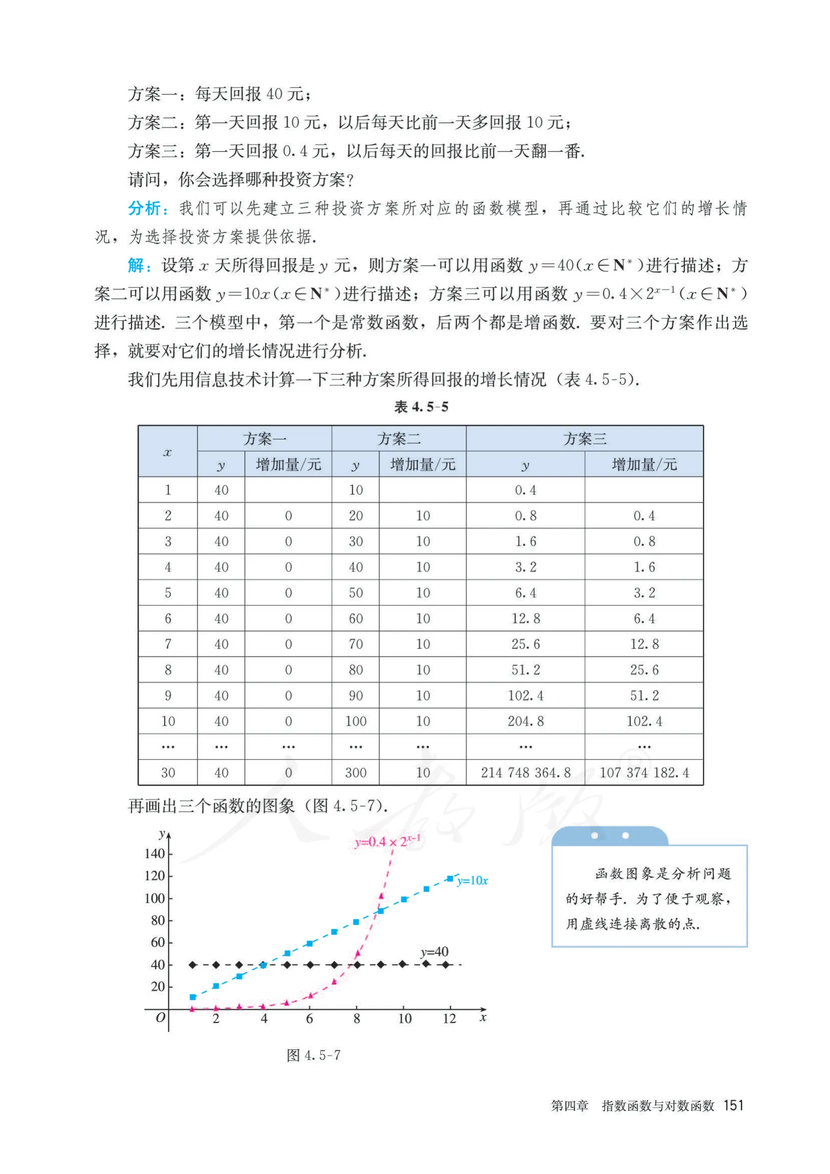 原书 page-0158